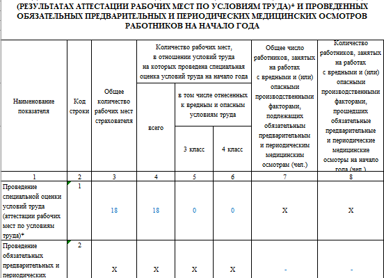 СОУТ - Компенсация расходов на проведение Спецоценки из ФСС